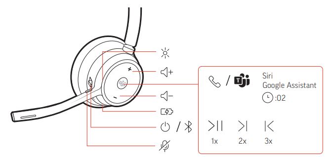 Plantronics-Voyager-4310-Bluetooth-Casque sans fil-Fig-13