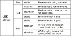 FIG 2 INDICATEURS LED