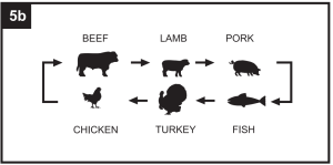 Sélectionner le type de viande