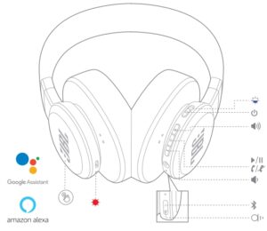 Boutons et diodes électroluminescentes