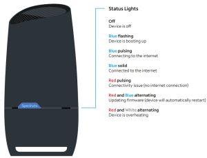 Routeur Spectrum WiFi 6 - fig 3