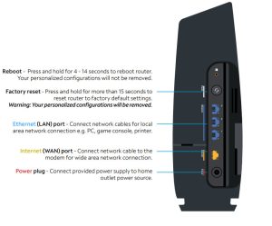 Routeur Spectrum WiFi 6 - fig 4