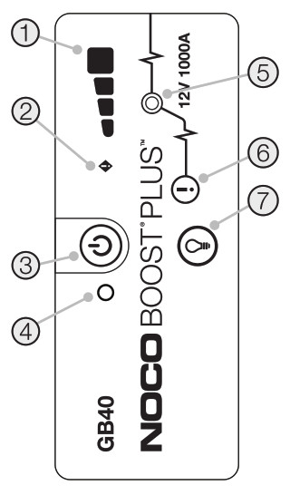 NOCO GB40 Boost Jumper Démarreur au Lithium -