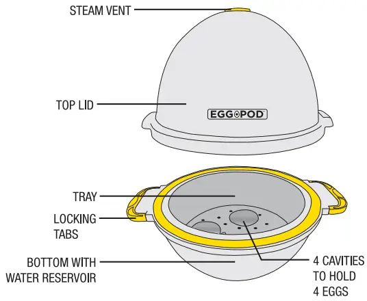 Eggpod-7071-Cuiseur d'œufs-Sans-fil-Micro-ondes-fig-1