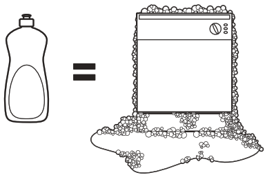 GE Dishwasher - Détergent pour vaisselle à la main