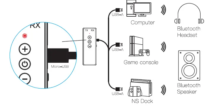 JOOM-ZF-360A-3-en-1-Bluetooth Audio Transmitter-Receiver-Adapter-FIG-6