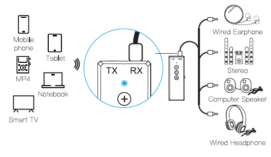 JOOM-ZF-360A-3-en-1-Bluetooth Audio Transmitter-Receiver-Adapter-FIG-10