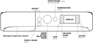 Schéma de la machine à laver INDESIT-7