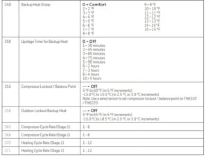 Configuration avancée