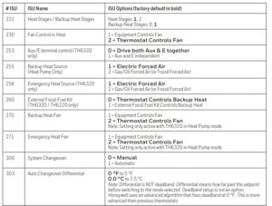 Honeywell-T6-Manual-Thermostat-Advanced-setup