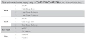 Honeywell-T6-Manual-Thermostat-Inductions