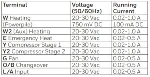 Honeywell-T6-Manual-Thermostat-Electrical-Ratings (en anglais)