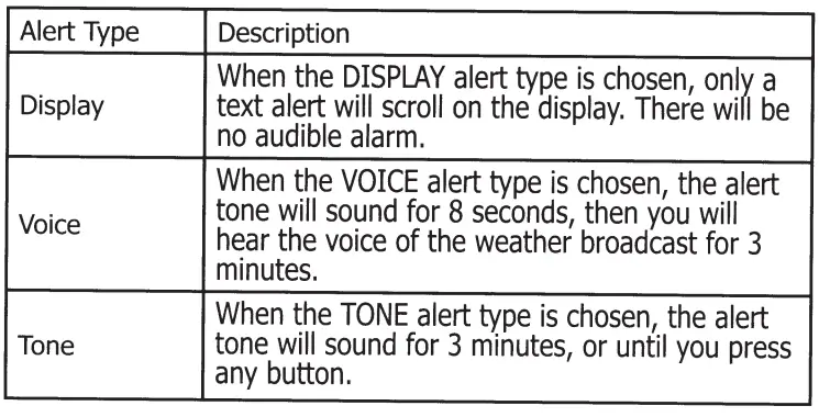 Midland-WR120B-WR120EZ-NOAA-Emergency-Weather-Alert-Radio-fig-4