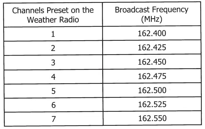 Midland-WR120B-WR120EZ-NOAA-Emergency-Weather-Alert-Radio-fig-5