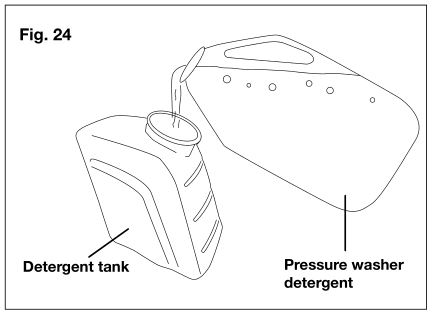 SUNJOE SPX3000 nettoyeur haute pression électrique - Fig 24