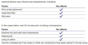 FIG 12 Comment utiliser votre Braun ThermoScan