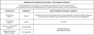 FIG 22 Émissions électromagnétiques