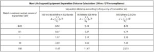 FIG 23 Équipements non vitaux