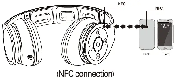 Connexion NFC