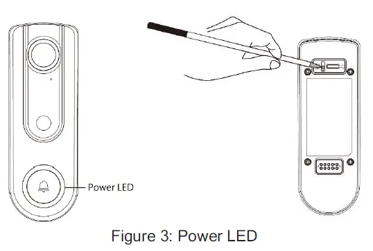 LED d'alimentation