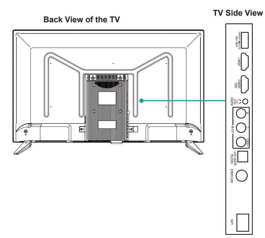 SHARP Q5000 Series TV - Boutons