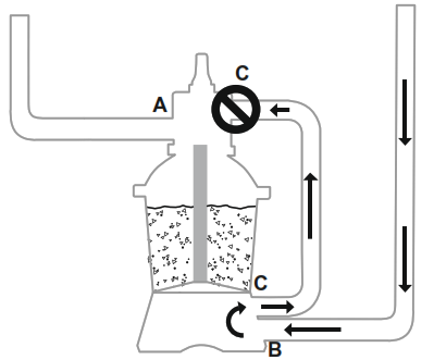 Débit de la pompe de filtration à sable Bestway Flowclear 58515 - FIG7