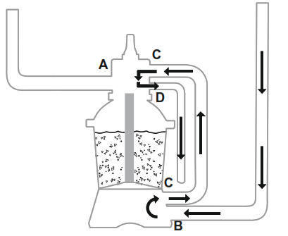 Débit de la pompe de filtration de sable Bestway Flowclear 58515 - FIG10