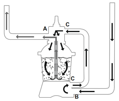 Débit de la pompe de filtration à sable Bestway Flowclear 58515 - FIG6