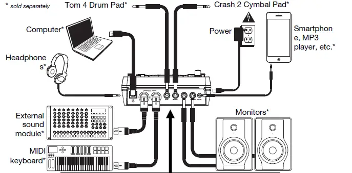 ALESIS-NITRO-Module-Batterie-FIG-1