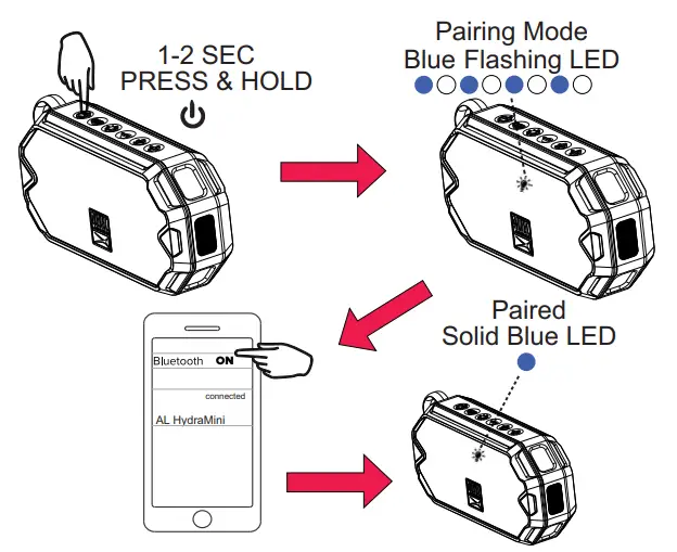 ALTEC IMW1000 Hydra Mini Everything - Bluetooth