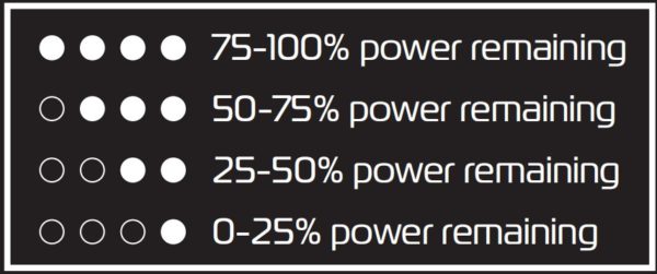 Tableau de charge