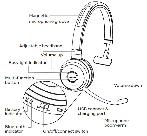 Casque Evolve 65 - Variante mono