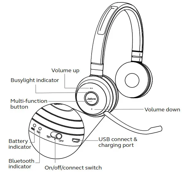 Casque Evolve 65 - Mode d'emploi