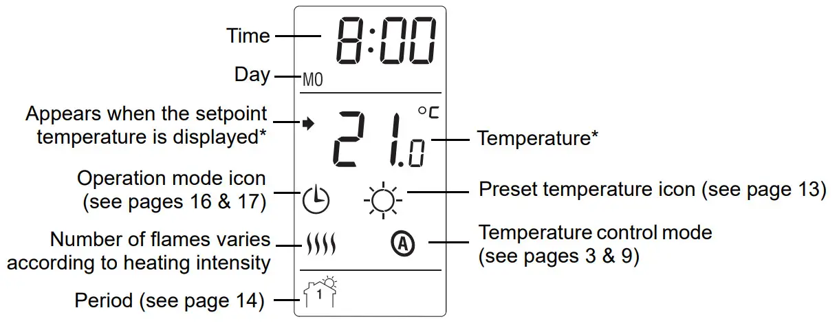 aube TH115-A-120S U Thermostat programmable unipolaire - figure 2