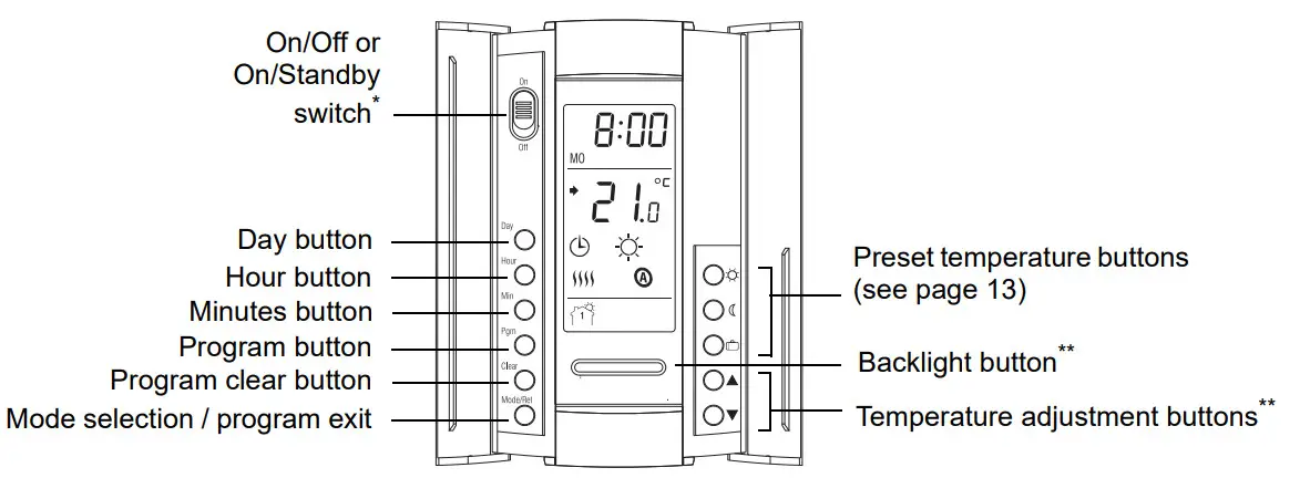 aube TH115-A-120S U Thermostat programmable unipolaire - figure 1