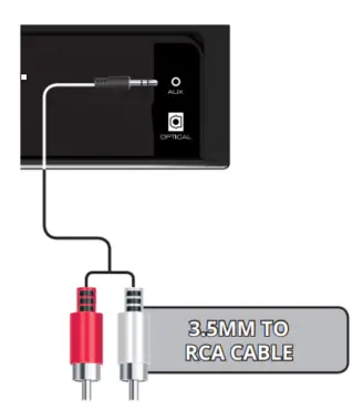 Exemple de connexion RCA vers 3,5 mm.