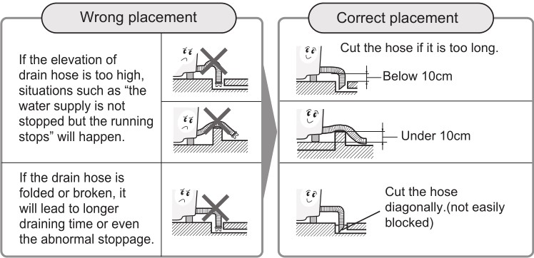 Lave-linge SHARP - Placement du tuyau de vidange