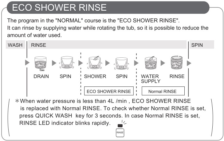 SHARP Machine à laver - ECO SHOWER RINSE