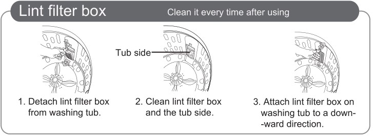 Lave-linge SHARP - Boîte du filtre à peluches