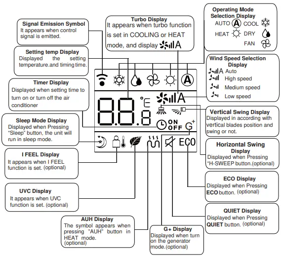 Lennox-Mini-Split-Remote-Controller-fig-2