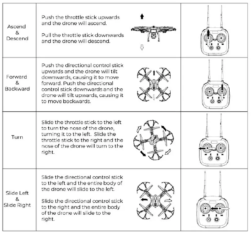 Faire voler votre drone