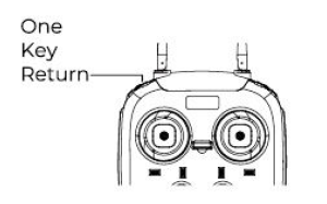 Fonction Smart Return