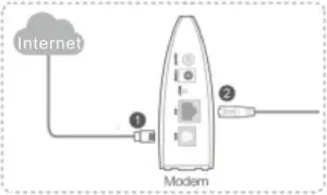 AC1200M - Mode routeur 1 - 1