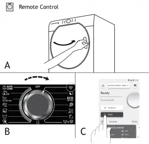 diagramme, schéma