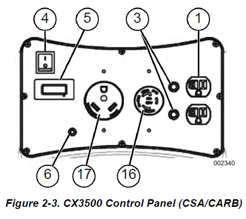 Figure 2-3. Panneau de commande du CX3500