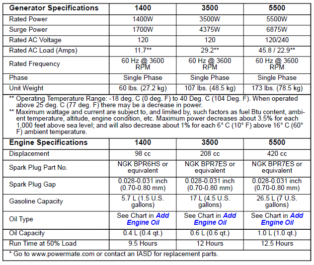 Spécifications des produits