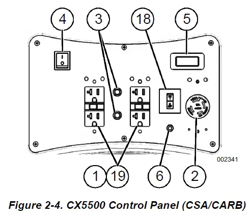 Figure 2-4. Panneau de commande du CX5500