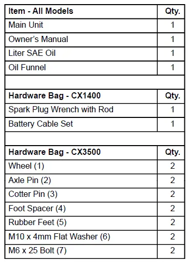 TABLEAU 2. Accessoires