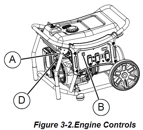 Commandes du moteur