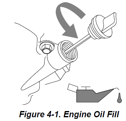 Remplissage d'huile moteur